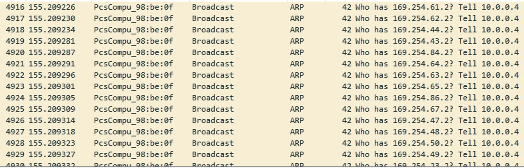 ARP Propegation Requests